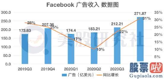 美股投资 购汇攻略_微软的营收为430.8亿美元