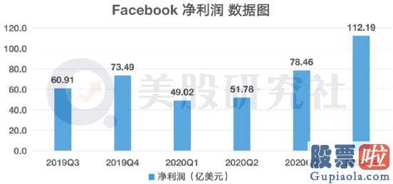 美股投资 购汇攻略_微软的营收为430.8亿美元