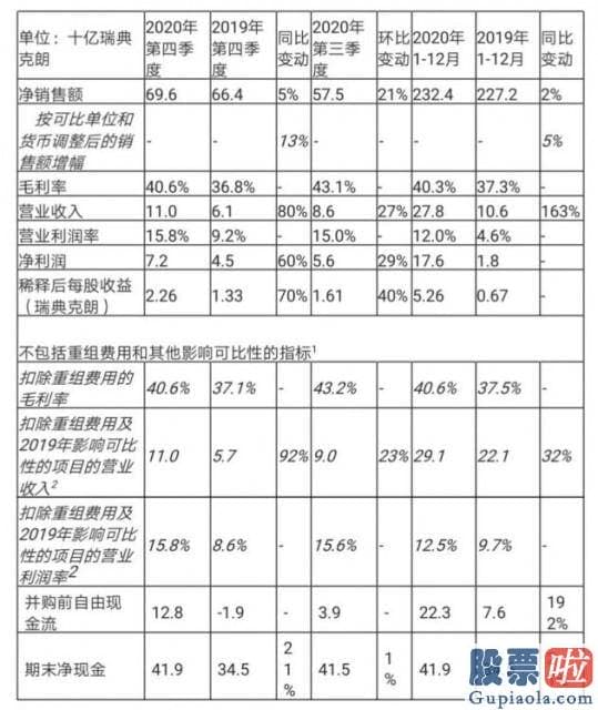 美股投资回报最高的公司-收购Cradlep