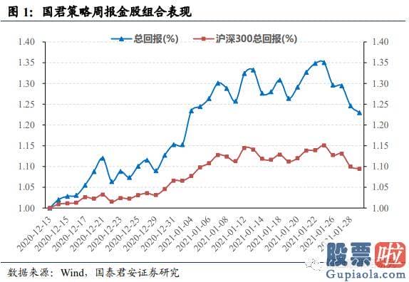 股市分析预测 但需要适当降低之前狂热的预测