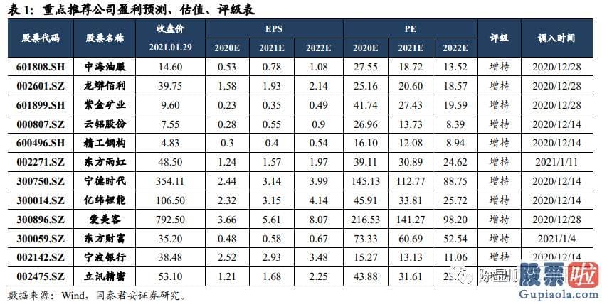 股市分析预测 但需要适当降低之前狂热的预测