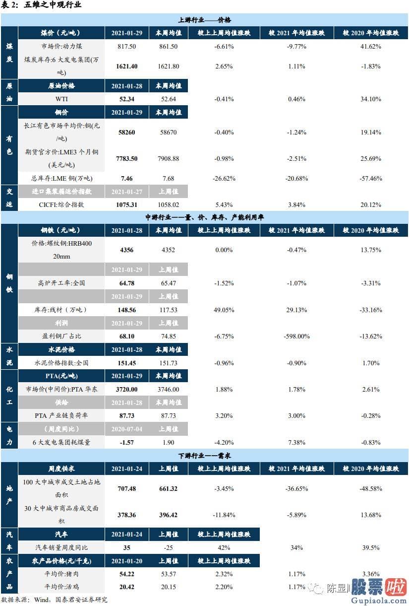 股市分析预测 但需要适当降低之前狂热的预测