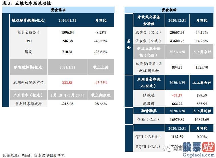 股市分析预测 但需要适当降低之前狂热的预测