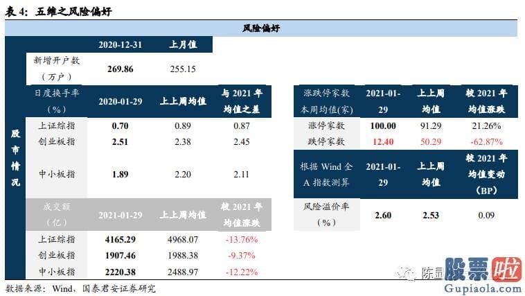 股市分析预测 但需要适当降低之前狂热的预测