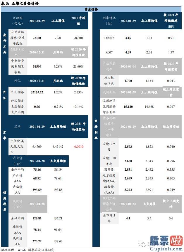 股市分析预测 但需要适当降低之前狂热的预测