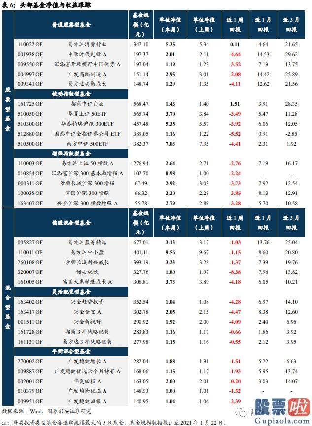 股市分析预测 但需要适当降低之前狂热的预测