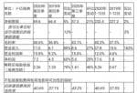 美股投资回报最高的公司-收购Cradlep