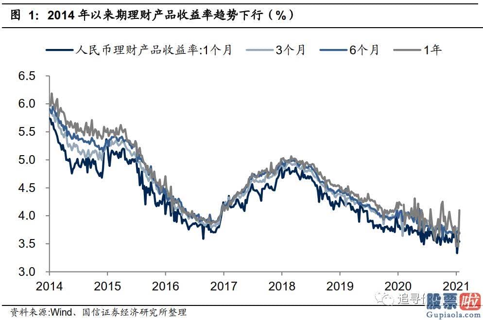 股市分析预测图_是对将来永续低利率的预测