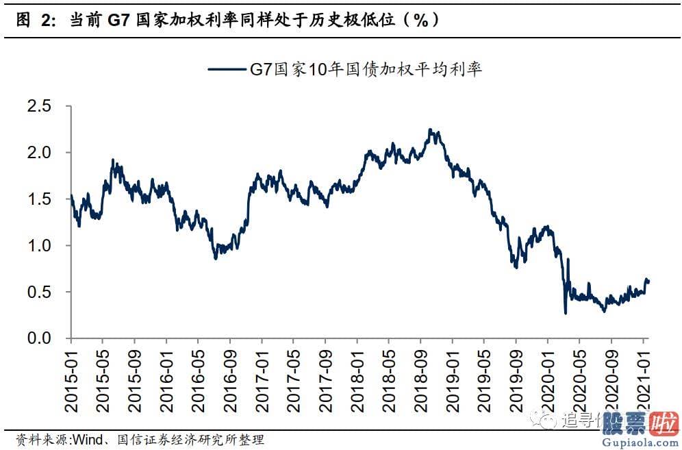 股市分析预测图_是对将来永续低利率的预测