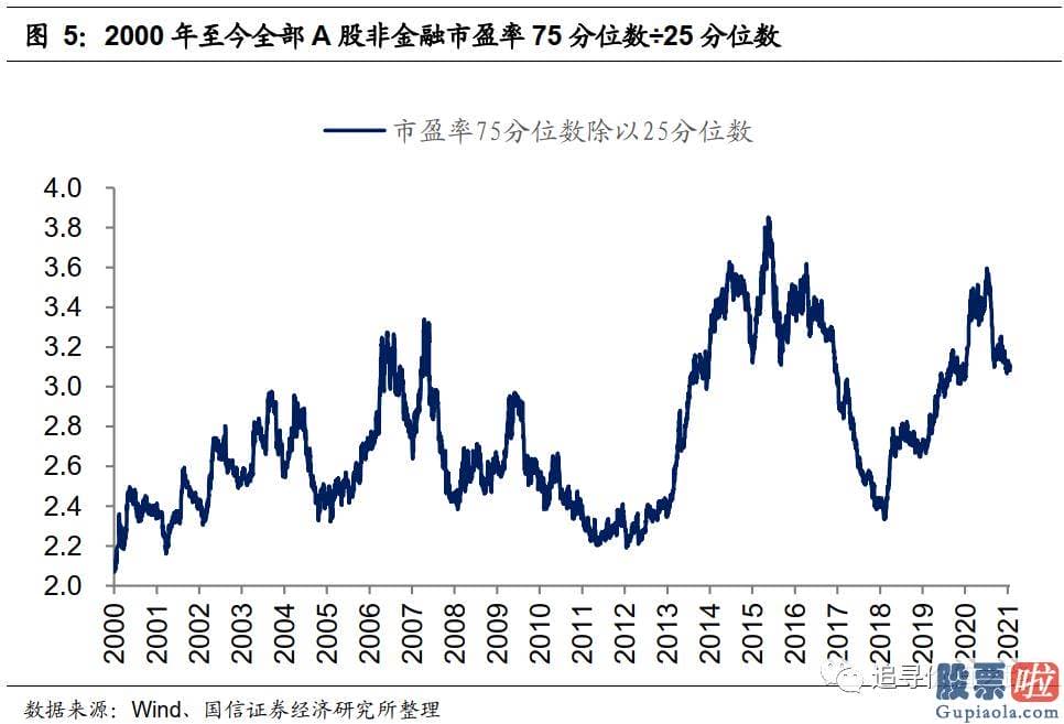 股市分析预测图_是对将来永续低利率的预测