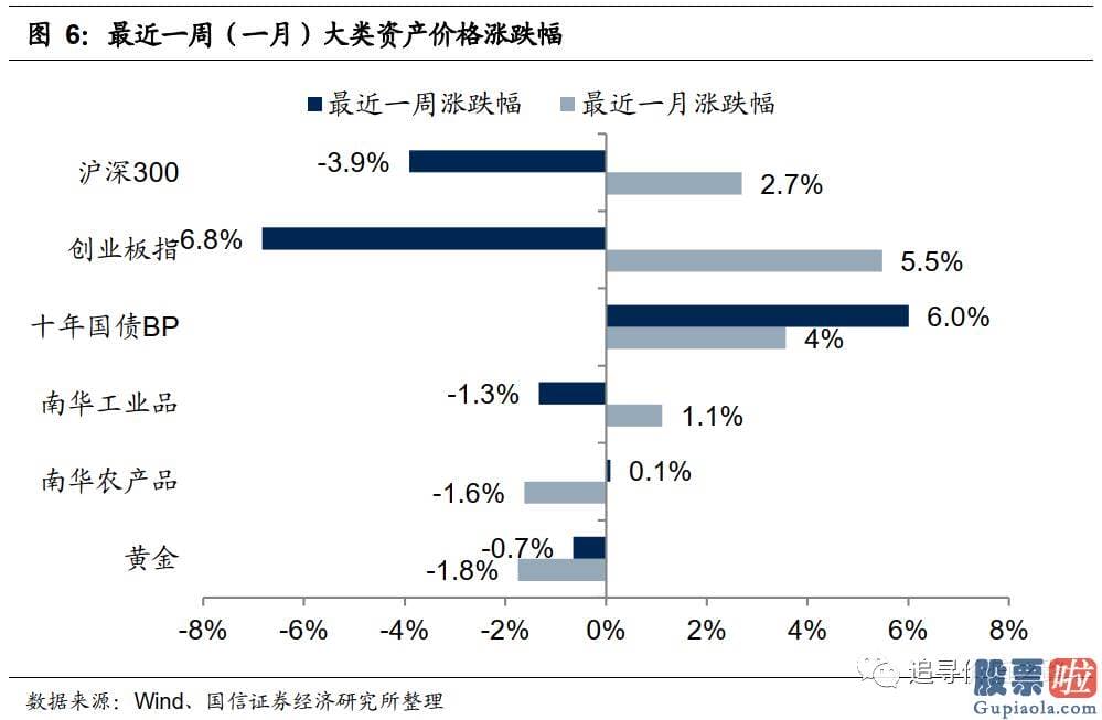 股市分析预测图_是对将来永续低利率的预测