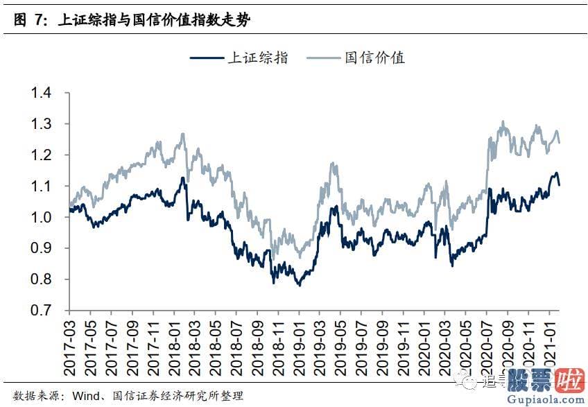 股市分析预测图_是对将来永续低利率的预测