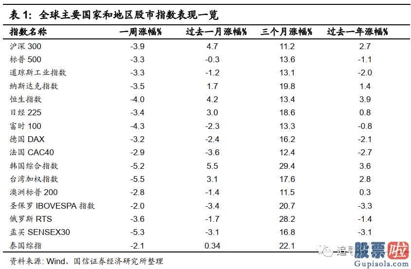 股市分析预测图_是对将来永续低利率的预测