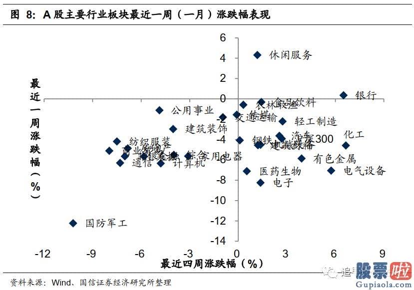 股市分析预测图_是对将来永续低利率的预测