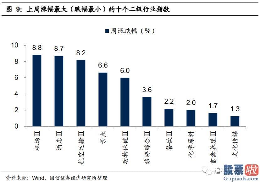 股市分析预测图_是对将来永续低利率的预测