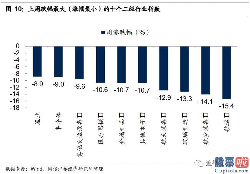 股市分析预测图_是对将来永续低利率的预测