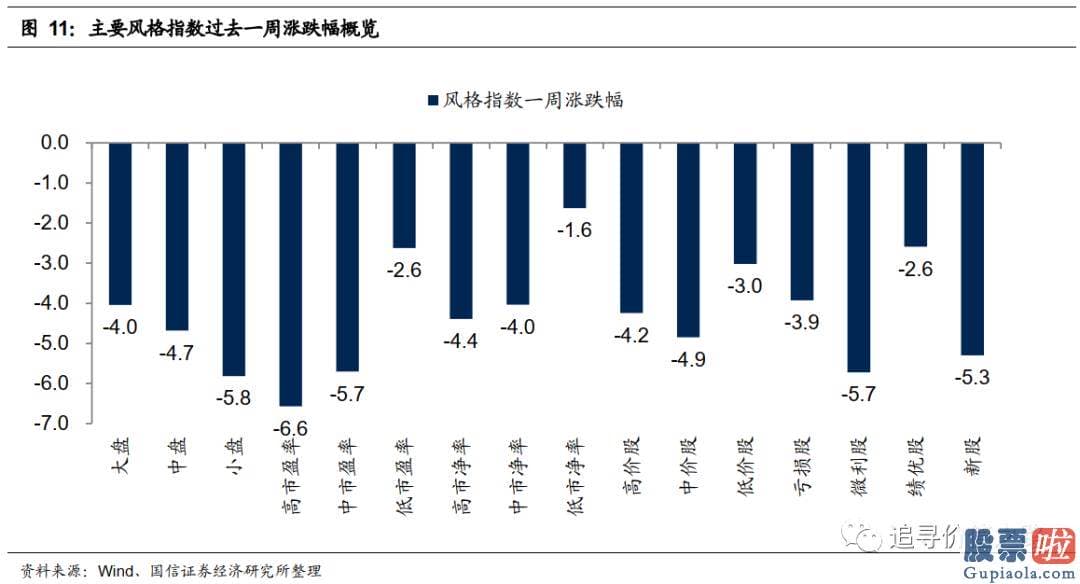 股市分析预测图_是对将来永续低利率的预测