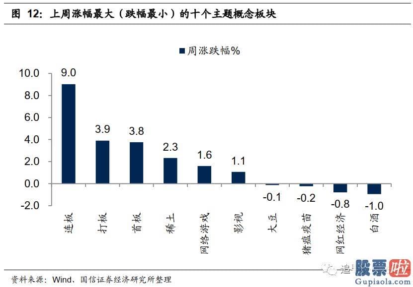 股市分析预测图_是对将来永续低利率的预测