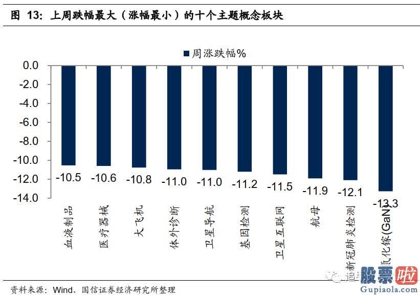 股市分析预测图_是对将来永续低利率的预测