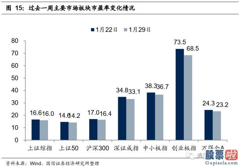 股市分析预测图_是对将来永续低利率的预测