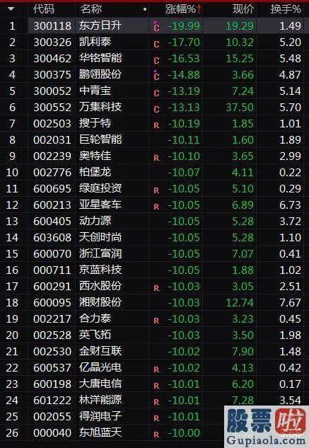 股市分析预测书籍_受疫情影响2020年预亏超12亿