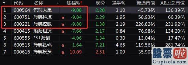 股市分析预测书籍_受疫情影响2020年预亏超12亿