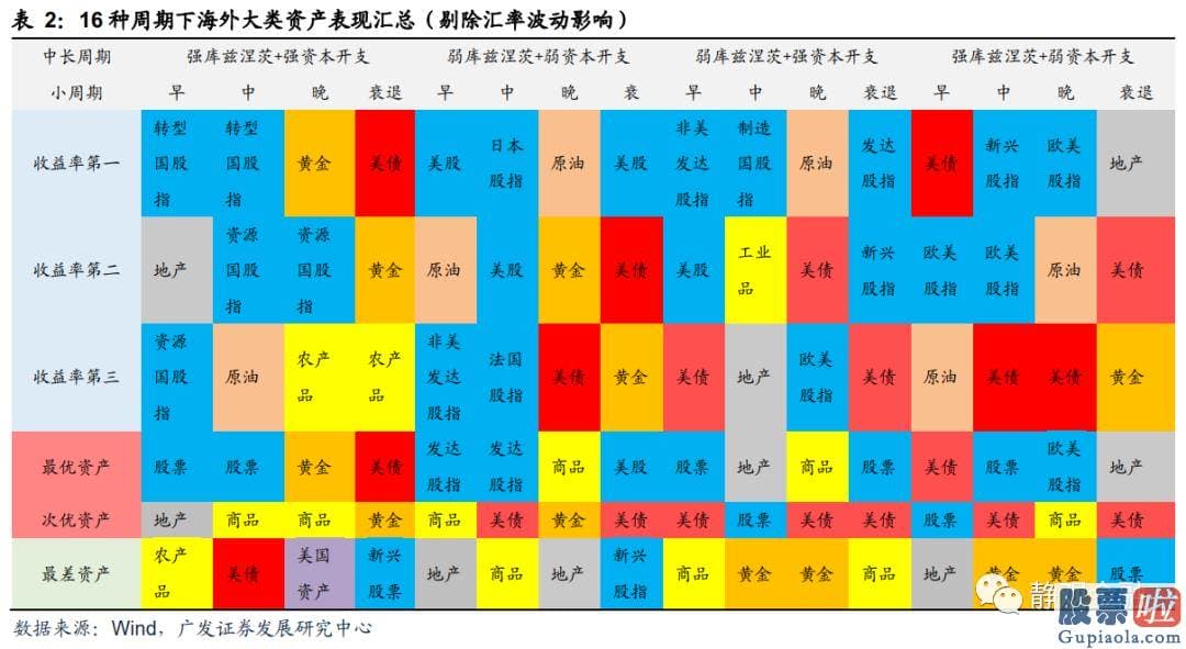 炒美股还是投资房产 疫情影响彻底完毕后全球将进入弱库兹涅茨周期强资本开支周期阶段