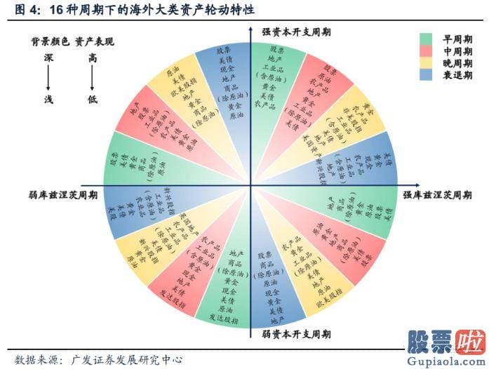 炒美股还是投资房产 疫情影响彻底完毕后全球将进入弱库兹涅茨周期强资本开支周期阶段