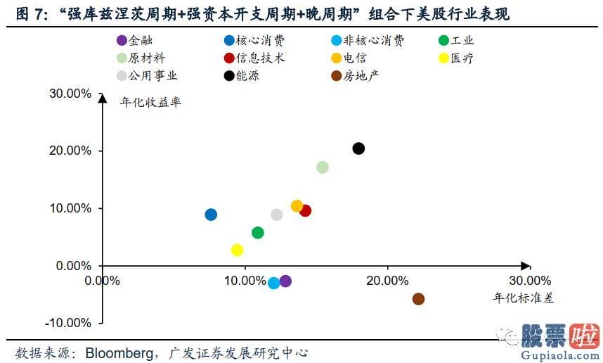 炒美股还是投资房产 疫情影响彻底完毕后全球将进入弱库兹涅茨周期强资本开支周期阶段