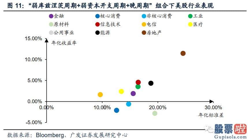 炒美股还是投资房产 疫情影响彻底完毕后全球将进入弱库兹涅茨周期强资本开支周期阶段