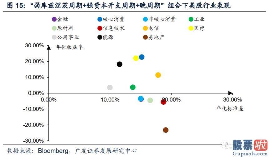 炒美股还是投资房产 疫情影响彻底完毕后全球将进入弱库兹涅茨周期强资本开支周期阶段