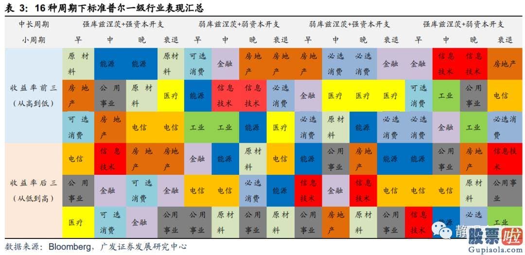 炒美股还是投资房产 疫情影响彻底完毕后全球将进入弱库兹涅茨周期强资本开支周期阶段