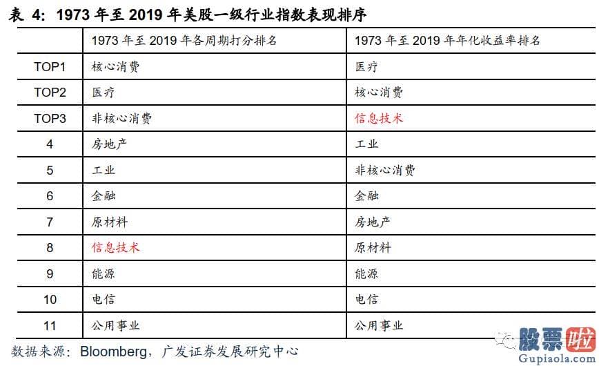 炒美股还是投资房产 疫情影响彻底完毕后全球将进入弱库兹涅茨周期强资本开支周期阶段