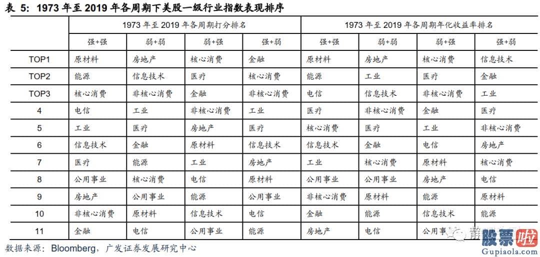 炒美股还是投资房产 疫情影响彻底完毕后全球将进入弱库兹涅茨周期强资本开支周期阶段