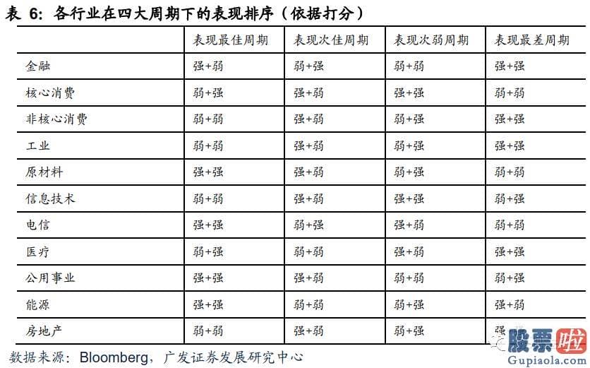 炒美股还是投资房产 疫情影响彻底完毕后全球将进入弱库兹涅茨周期强资本开支周期阶段