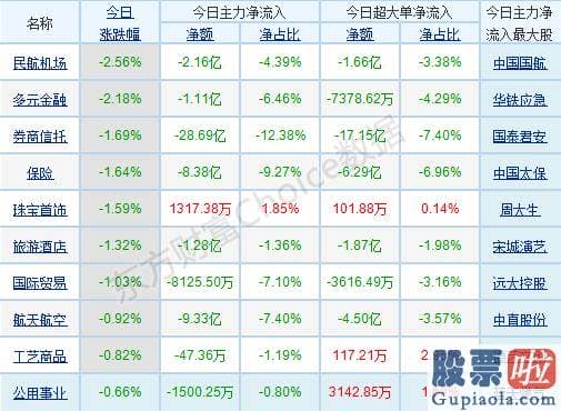 中国股市分析预测第一人郭 版块轮动提速