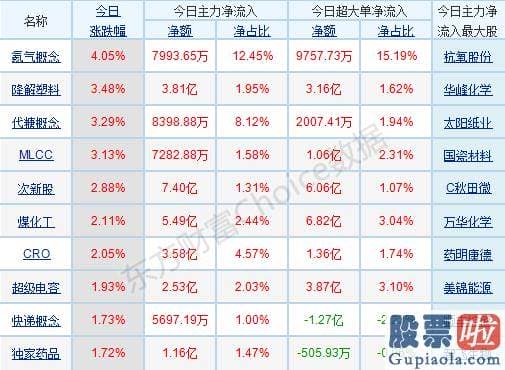 中国股市分析预测第一人郭 版块轮动提速