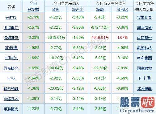 中国股市分析预测第一人郭 版块轮动提速