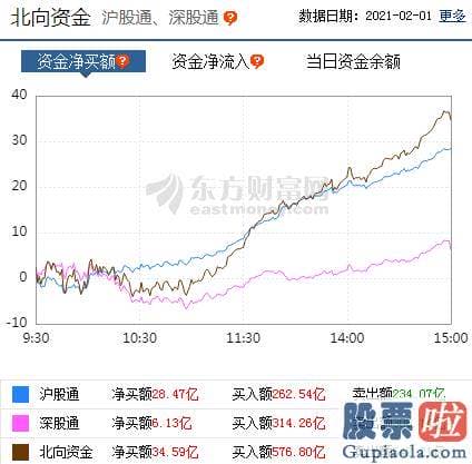 中国股市分析预测第一人郭 版块轮动提速