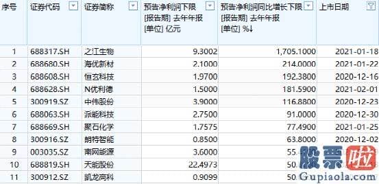 明天股市分析预测行情：机构抱团的强势行情卷土重来