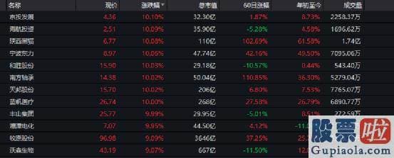 明天股市分析预测行情：机构抱团的强势行情卷土重来