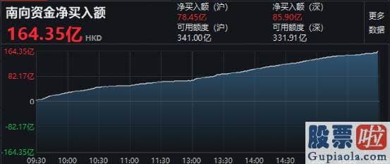 明天股市分析预测行情：机构抱团的强势行情卷土重来