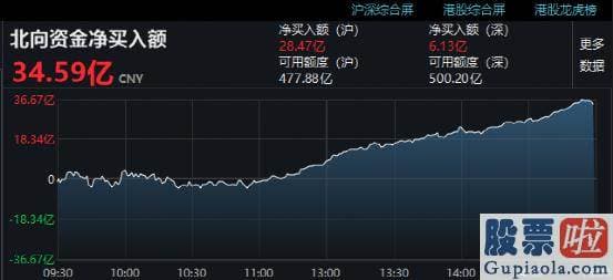 明天股市分析预测行情：机构抱团的强势行情卷土重来