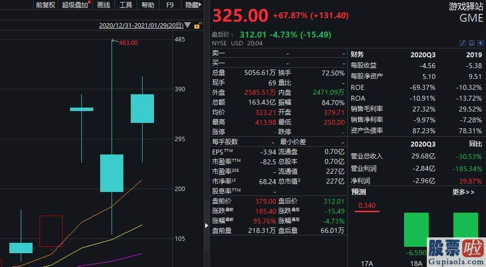 国内股民投资美股_但华尔街对冲基金并未打算彻底投降