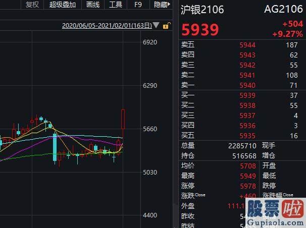 国内股民投资美股_但华尔街对冲基金并未打算彻底投降