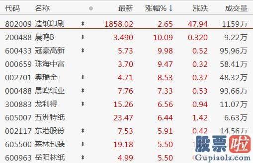 中国股票行情预测分析神人 和信投顾称