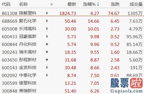 中国股票行情预测分析神人 和信投顾称