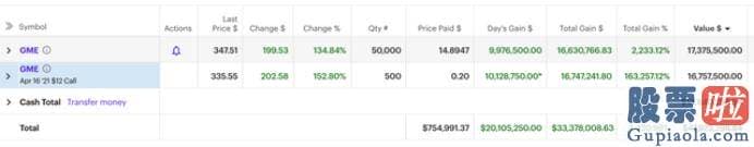 美股 投资上证50：在GME股价还只有5美元左右