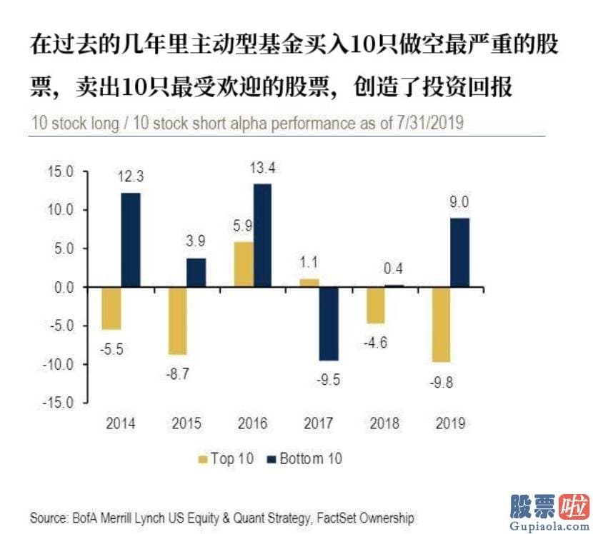 投资美股需要哪些准备-将GME的逻辑扩展到其他严峻做空且流动性较差的股票中