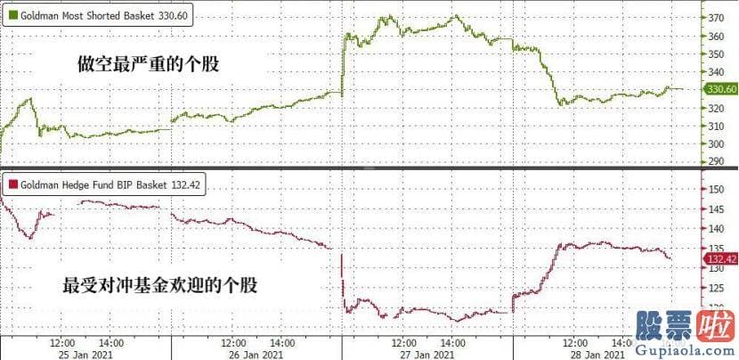 投资美股需要哪些准备-将GME的逻辑扩展到其他严峻做空且流动性较差的股票中